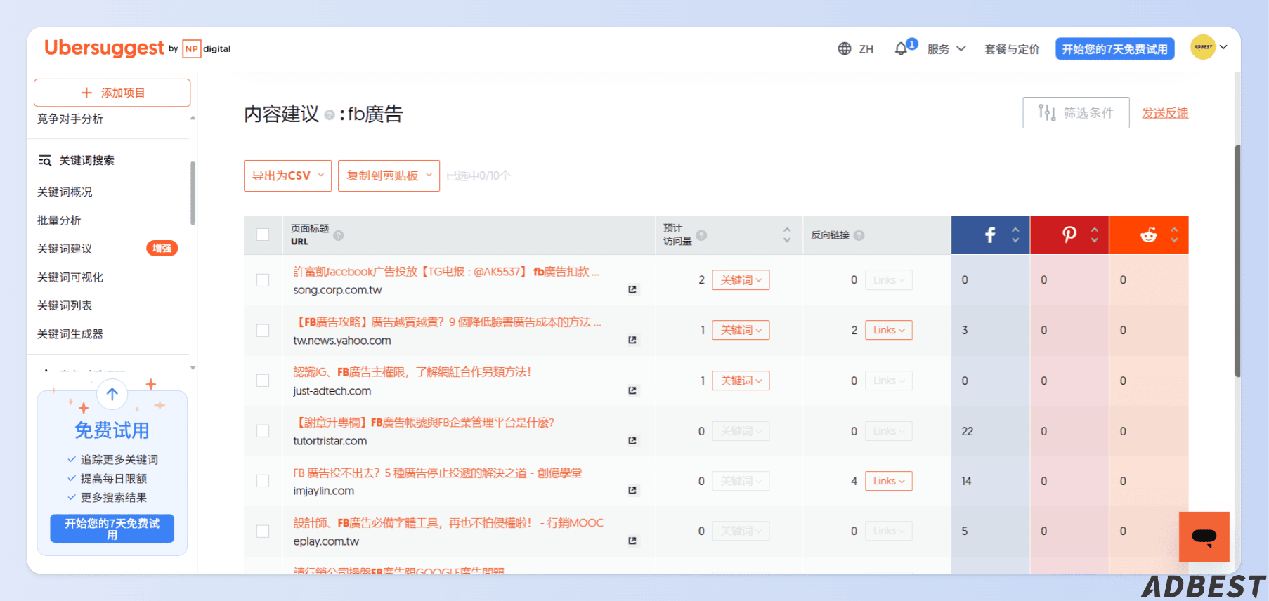 利用 Ubersuggest 內容建議了解排名不錯的既有文章
