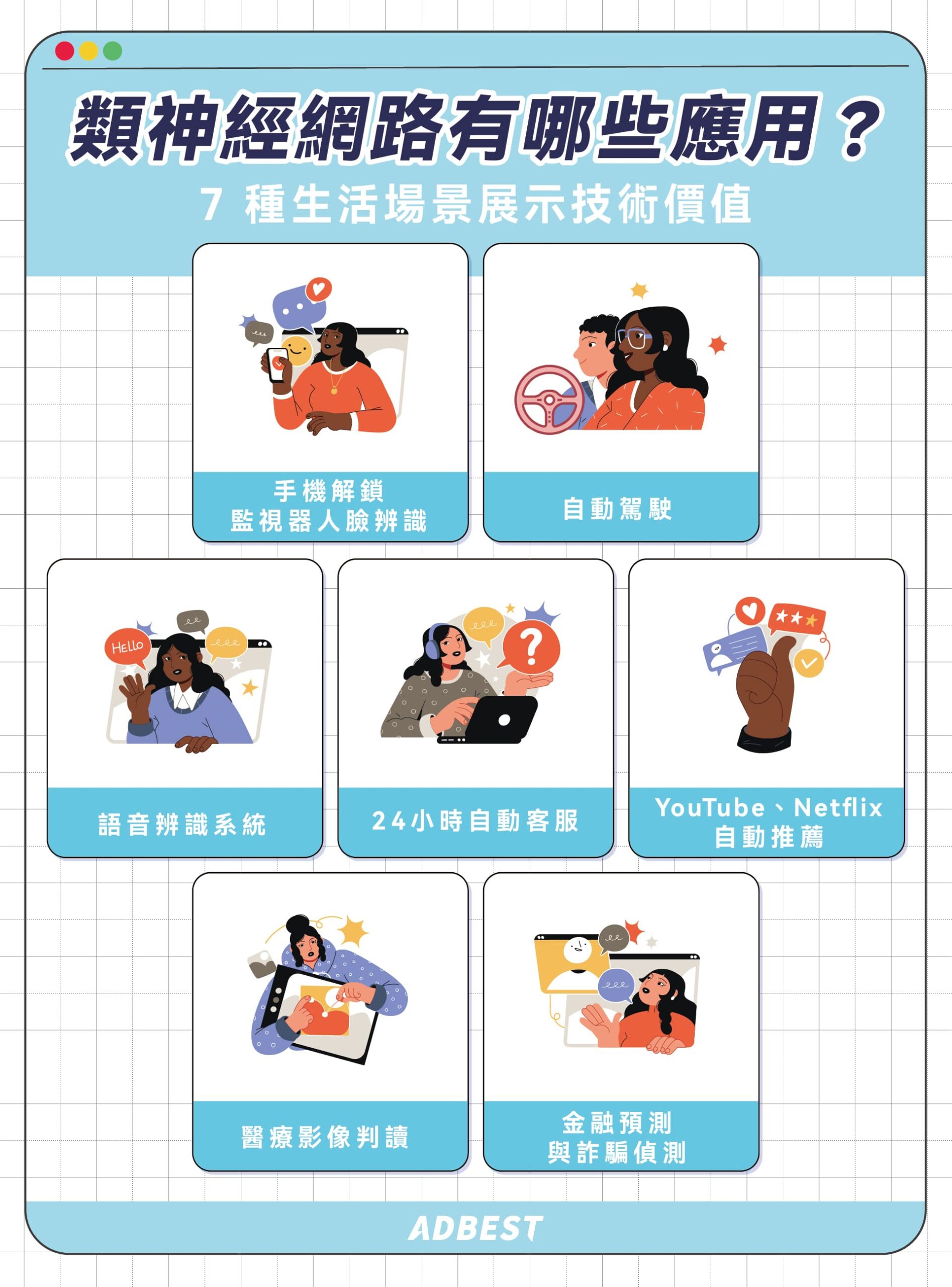 類神經網路 7 種應用
