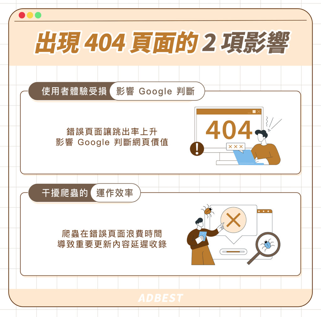 出現 404 頁面的 2 項影響:使用者體驗受損影響 Google 判斷、干擾爬蟲的運作效率