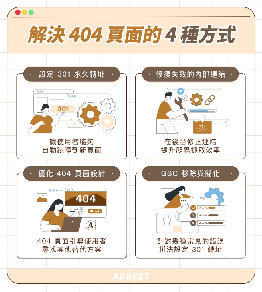 解決 404 頁面的 4 種方式:設定 301 永久轉址、修復失效的內部連結、優化 404 頁面設計、GSC 移除與簡化